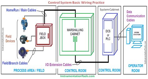 instrument junction box wiring diagram|marshalling panel vs junction box.